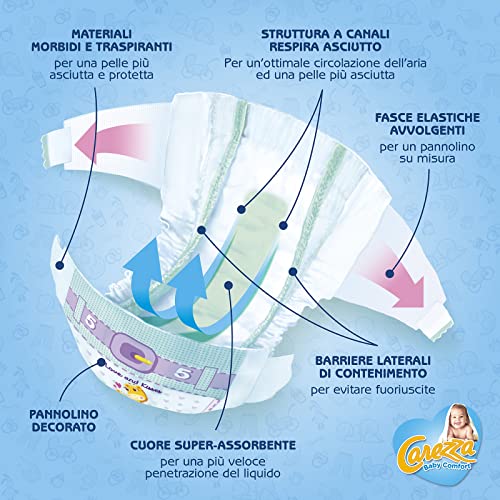 Carezza Baby Comfort Junior | Taglia 5 (11-25 kg) | 128 pannolini - Prova pratica