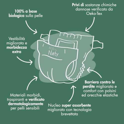 Eco by Naty Taglia 1, Pannolini, 2-5kg, Fornitura Di Un Mese, Pannolino Eco Premium A Base Vegetale Con Lo 0% Di Plastica Sulla Pelle, White, Inodore., 100 Unità - Prova pratica